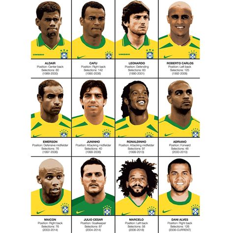 brazilian footballers|brazilian legends football.